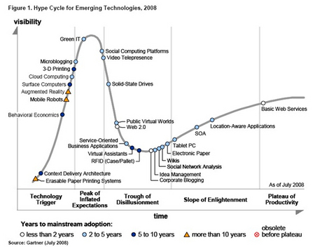 HypeCycle08.jpg