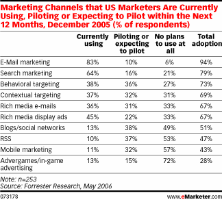 emarketer200607.gif