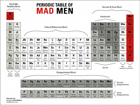 PeriodicTableofMadMen-Flavorwire-Miethner.jpg