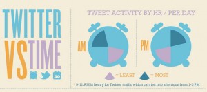 Twitter-VS-Time_th