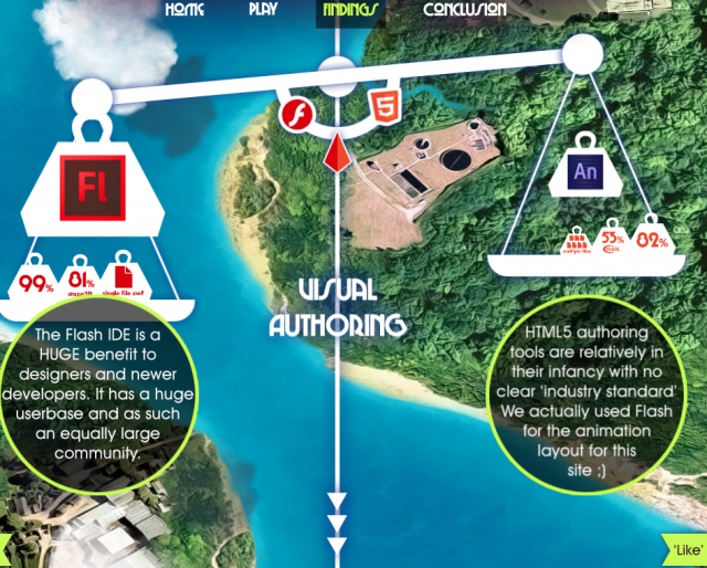 Flash vs HTML5 | Adverblog