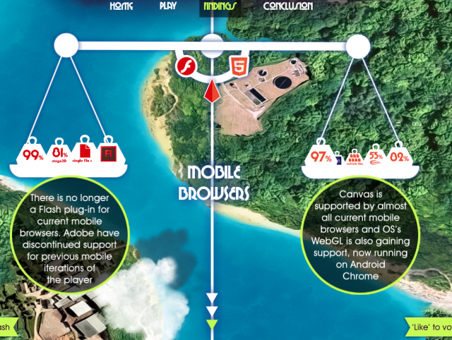 Flash vs HTML5 | Adverblog