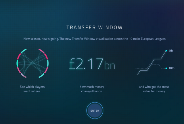 Football Transfer Window | Adverblog